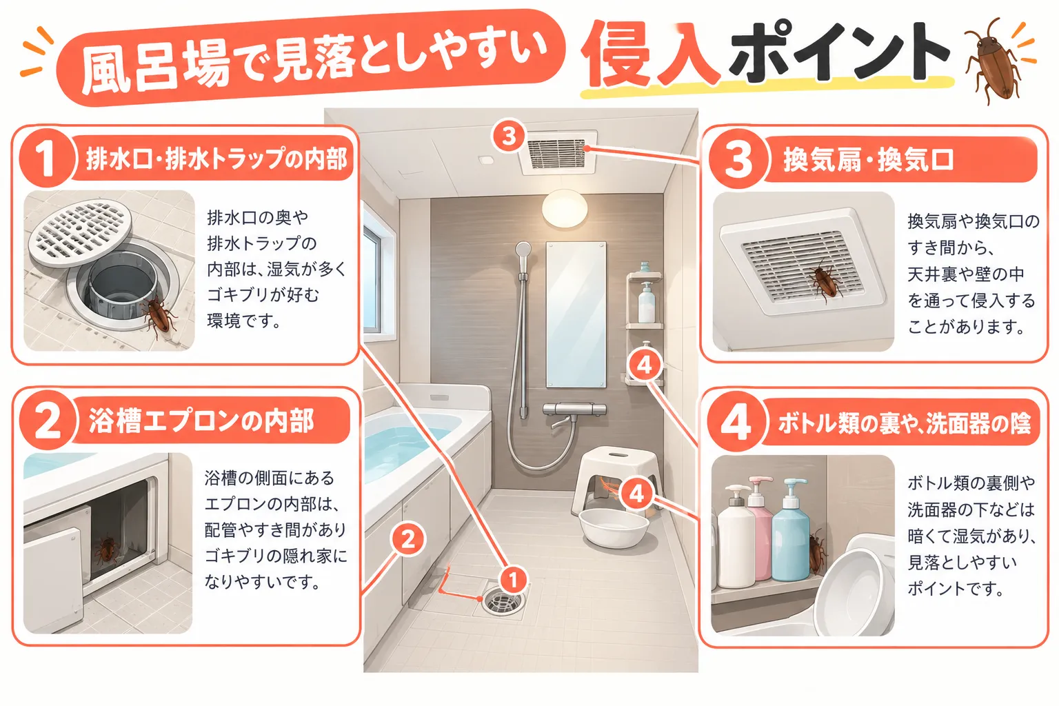 ゴキブリの侵入ポイント