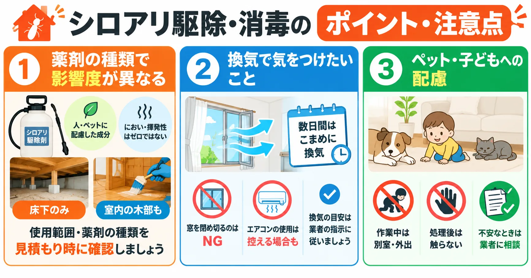 シロアリ消毒のポイントの図解