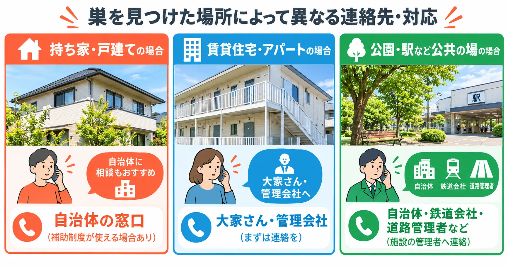 巣を見つけた場所によって異なる連絡先・対応の図解