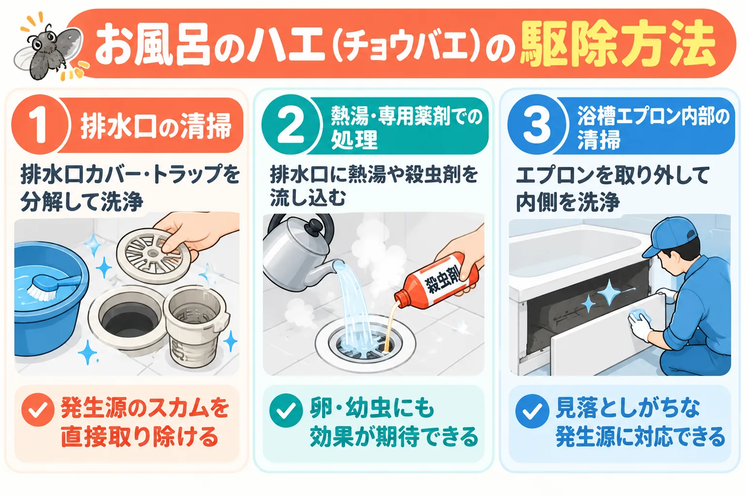 お風呂のハエの駆除方法