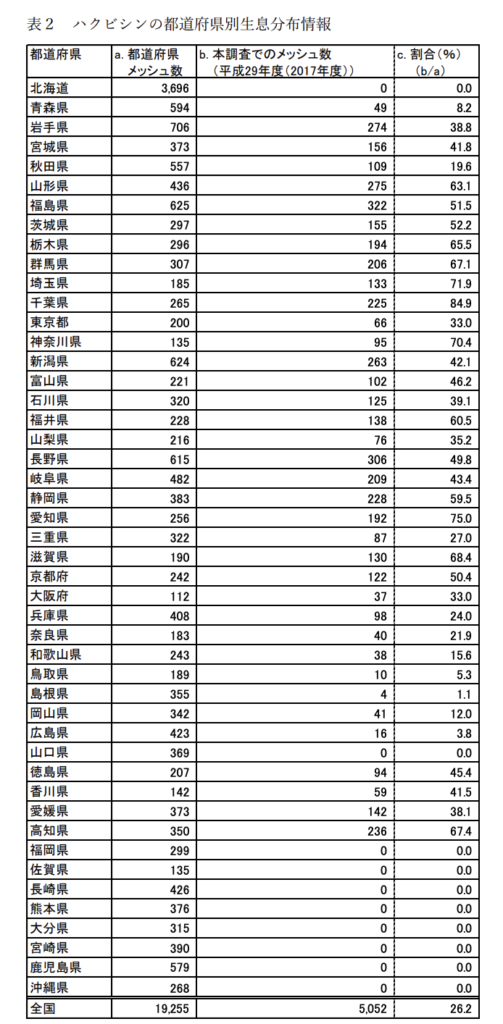 ハクビシンの都道府県別生息分布情報