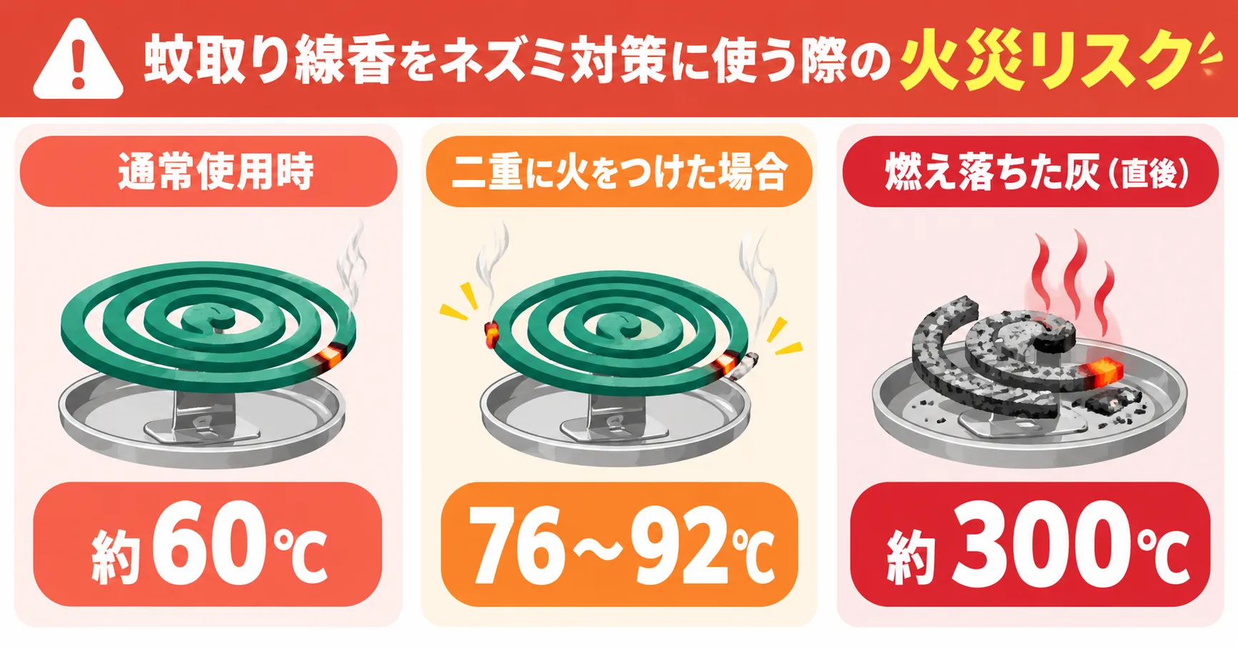 蚊取り線香の火災リスクの画像