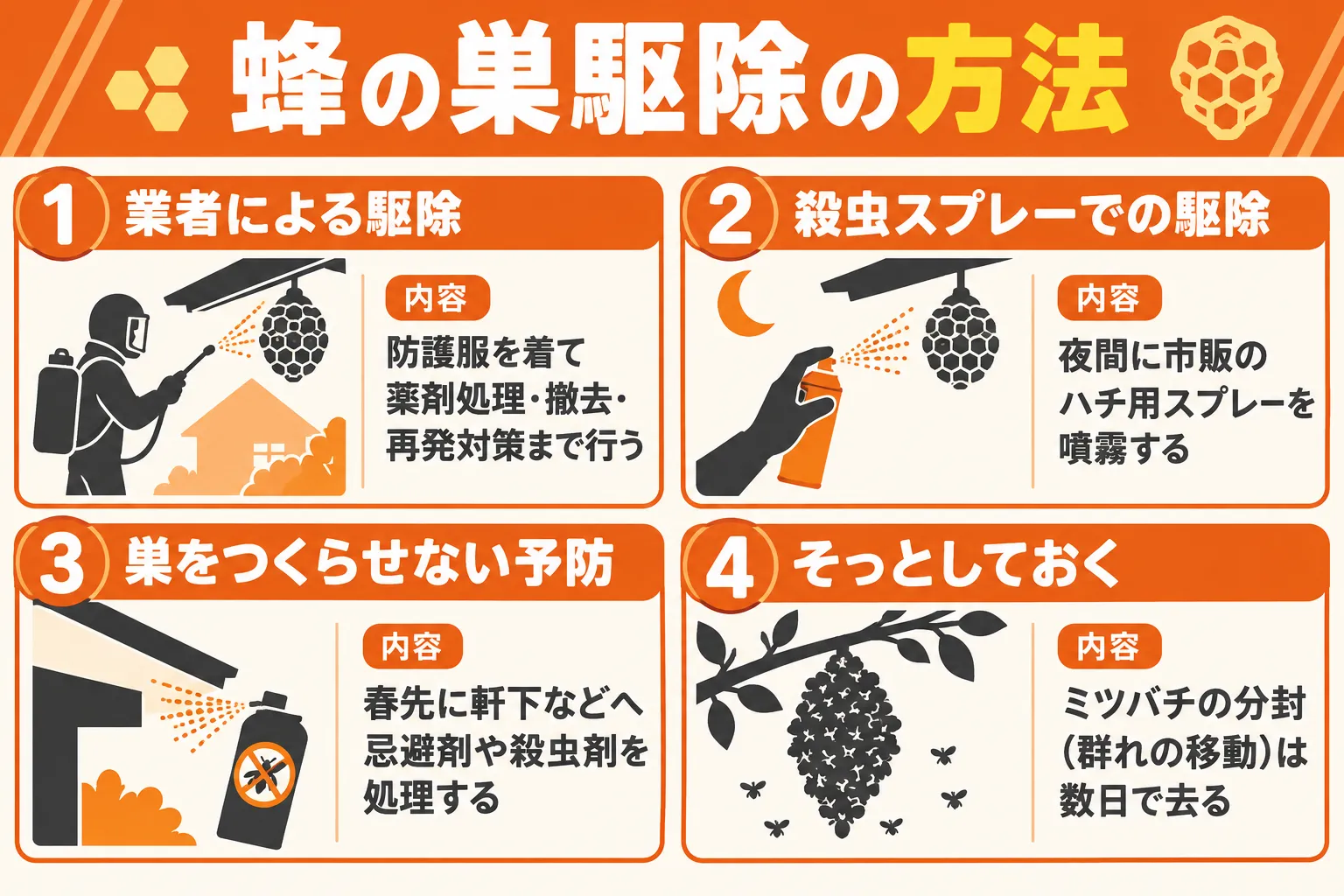 蜂の巣駆除方法ガイドの図解